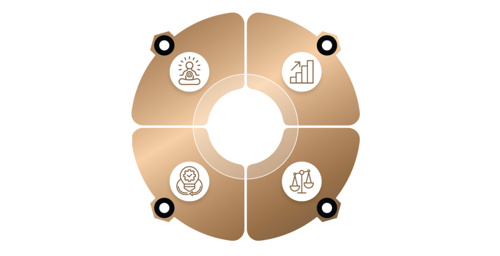 four pillars of the Apollo Group